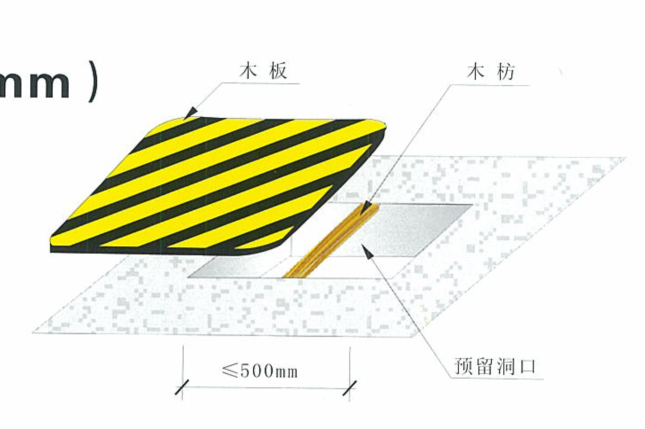 施工现场安全文明施工方案（图文并茂）-31预留洞口防护