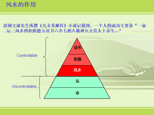小区风水文本资料下载-房屋住宅风水学基础知识