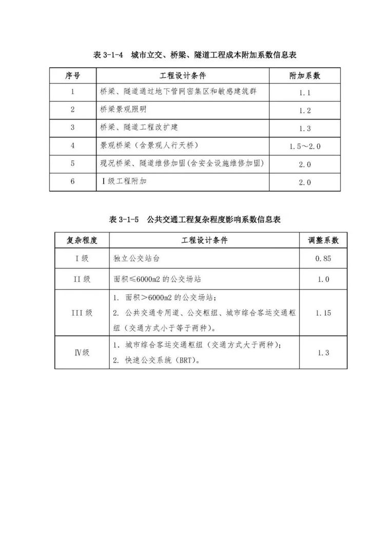 2019年市政工程设计收费、造价计算公式汇总_5