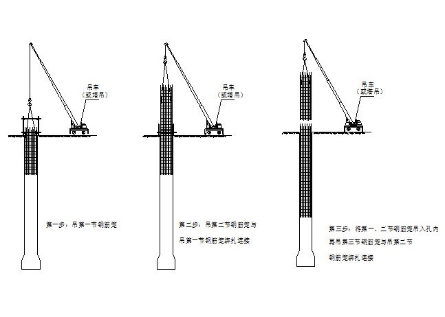 旋挖桩及深基坑支护工程专项施工方案(200p)-钢筋笼吊装步骤