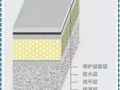 屋面SBS卷材防水详细施工工艺图解细部做法