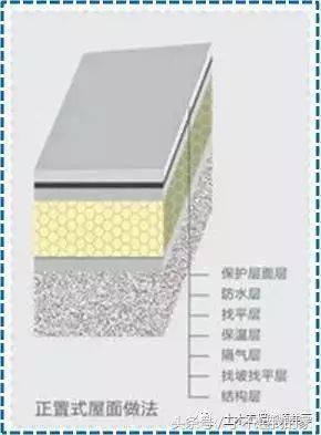 屋面绿化槽资料下载-屋面SBS卷材防水详细施工工艺图解细部做法