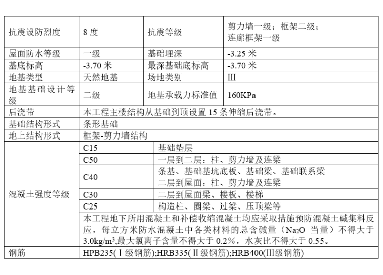 农村条形基础结构图资料下载-5层框剪高中教学楼条形基础地基处理方案