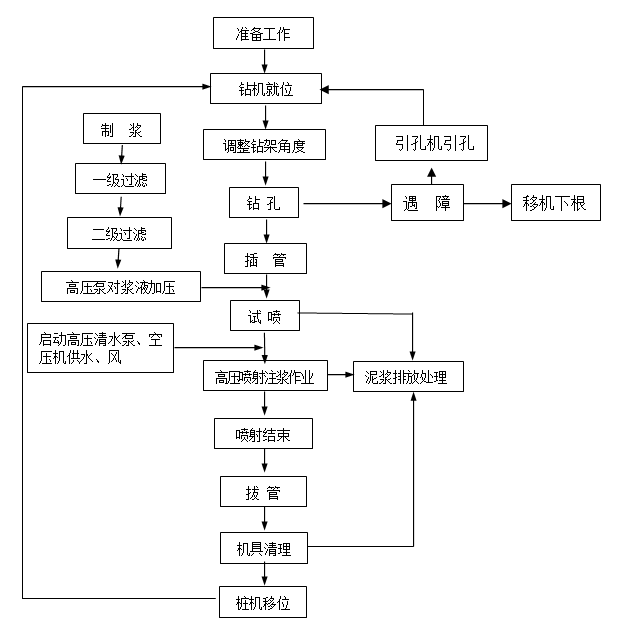 抗滑桩流程资料下载-道路滑坡治理工程抗滑桩试桩专项方案