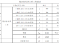 住宅项目锚杆支护公寓边坡设计方案（22页）