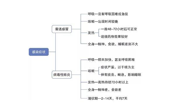 肺炎预防知识资料下载-节后复工新冠病毒肺炎预防及应急预案2020