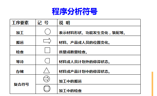 程序分析符号