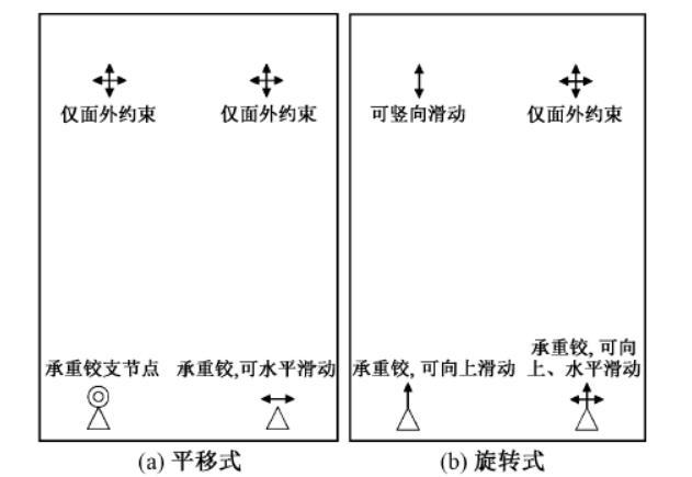 外挂混凝土板做法资料下载-预制混凝土点支承外挂墙板与主体结构的连接