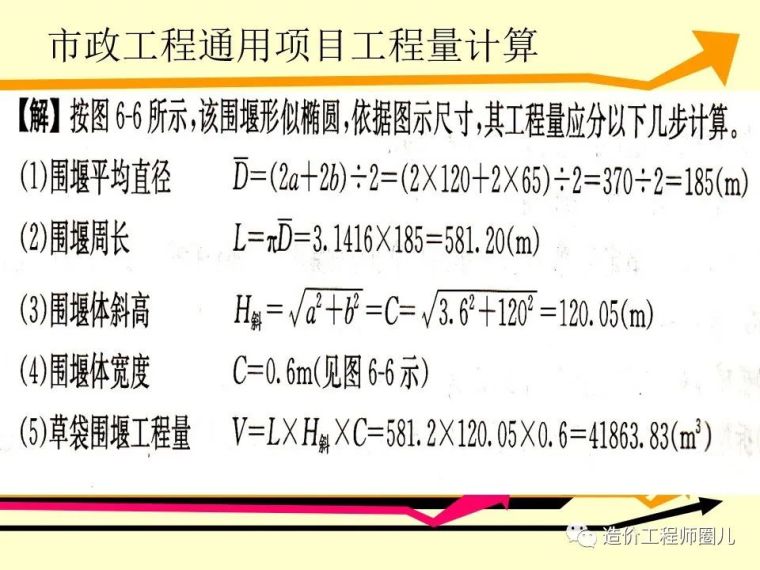 全国市政工程预算定额计价解析_15