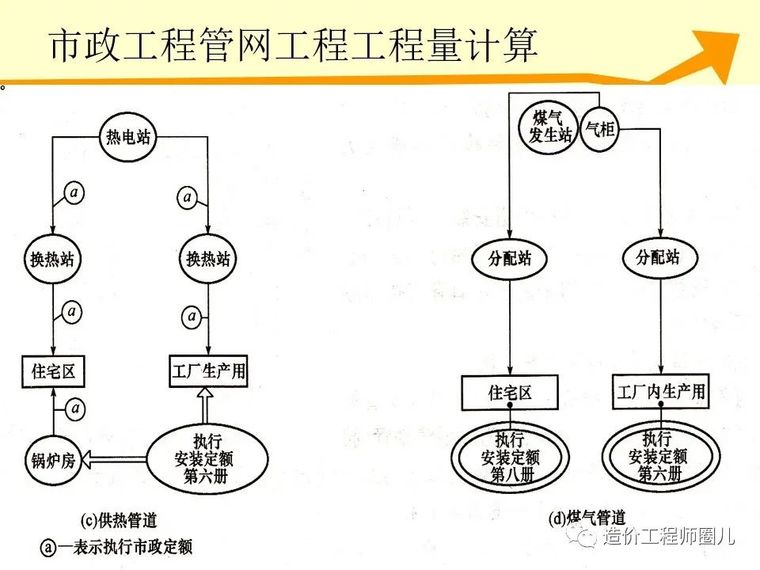 全国市政工程预算定额计价解析_21