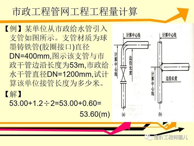 全国市政工程预算定额计价解析_26