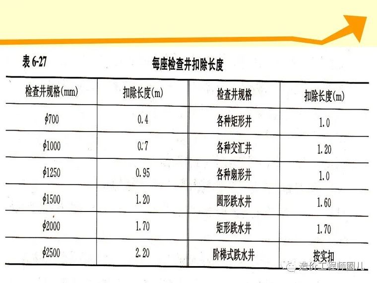 全国市政工程预算定额计价解析_40