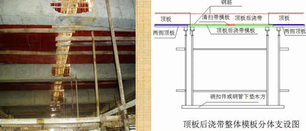 后浇模版支撑资料下载-后浇带部位排架为什么不能拆除？