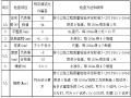 水泥稳定碎石基层试验路施工技术方案​