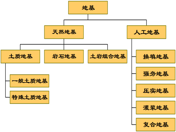 浅基础的检测内容资料下载-浅基础的类型以及浅基础的地基承载力