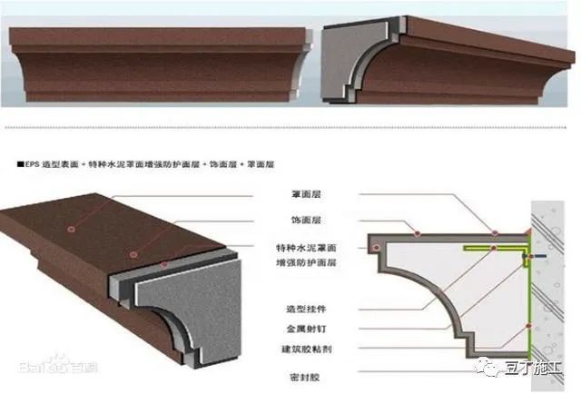 测量建筑外墙垂直度资料下载-知道建筑外墙那些漂亮线条、罗马柱怎么做吗