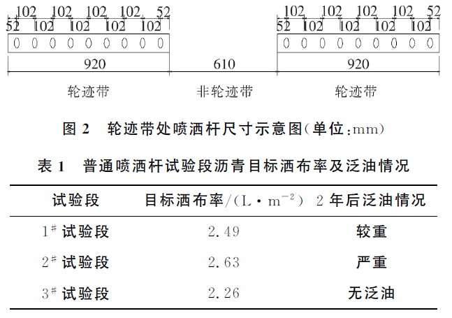 沥青路面碎石封层泛油防治技术研究_2