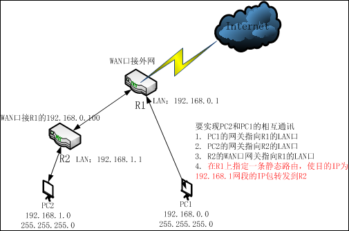 不同网段的两个弱电设备如何实现互访_2