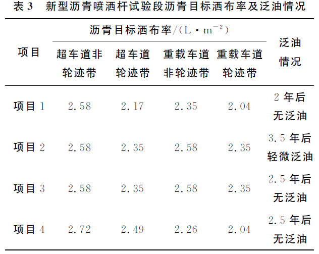 沥青路面碎石封层泛油防治技术研究_4