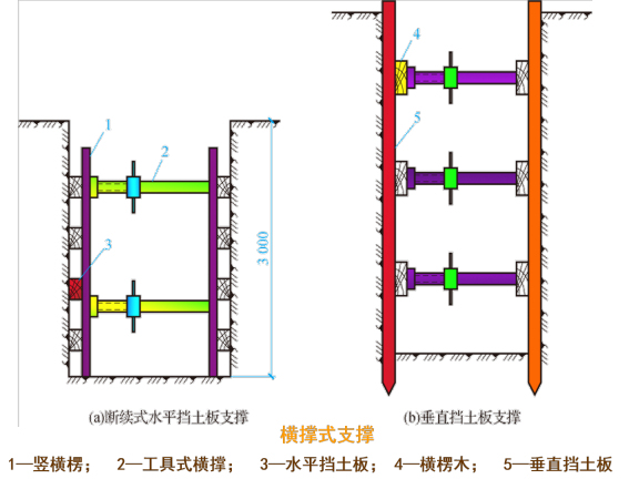 地基注浆工程施工方案资料下载-建筑施工工程地基与基础工程施工方案