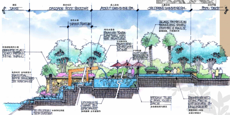 [海南]三亚现代典雅居住区景观设计方案-泳池效果图