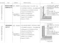 室内墙面地面材料拼接节点大样详图