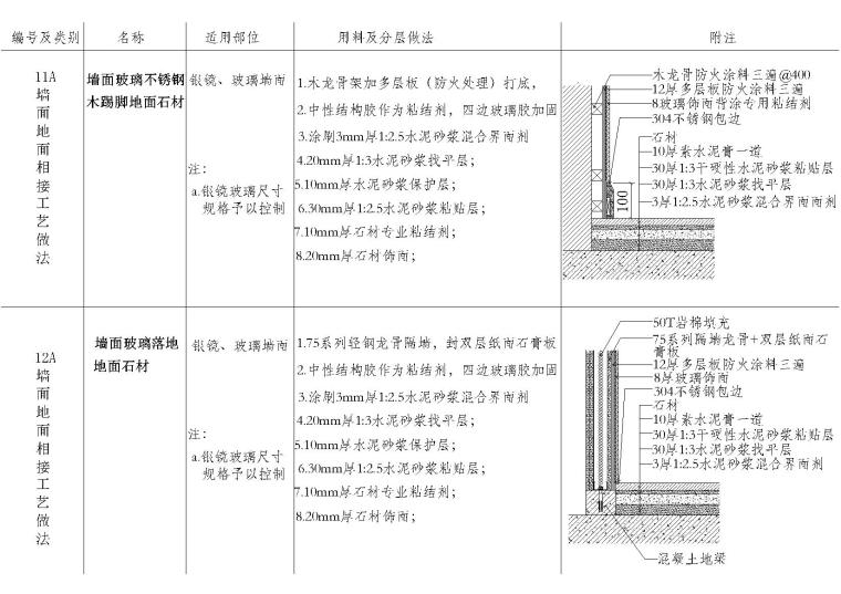 美人靠施工大样资料下载-室内墙面地面材料拼接节点大样详图