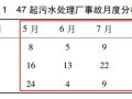 3人死亡！湖北发生水清淤中毒窒息事故