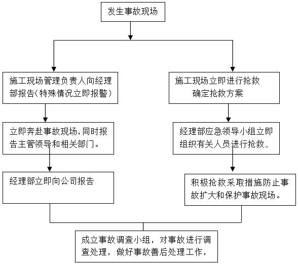 清槽专项施工方案资料下载-市政道路排水工程深基坑开挖专项施工方案