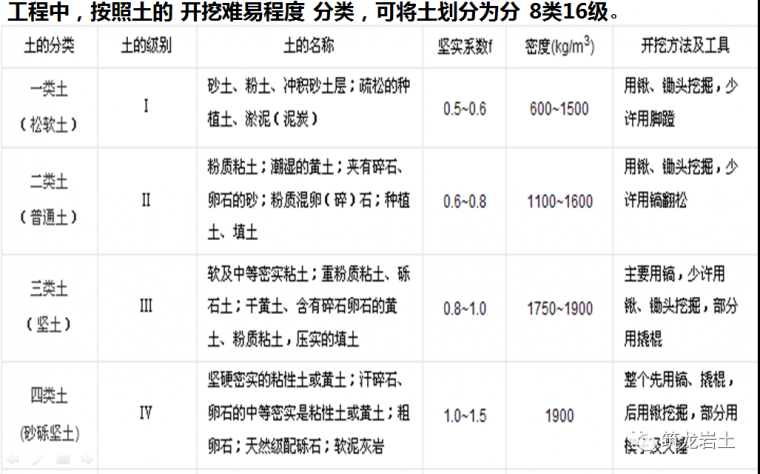 软弱地基施工质量控制资料下载-土方工程施工与质量控制，这篇讲得够全够彻