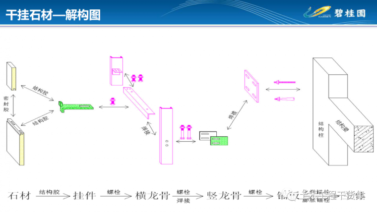 精装修工程质量验收评分表资料下载-干挂石材工程质量检查评分表图文解读