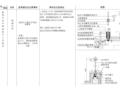 ​伸缩缝，邻边保护预埋做法等施工节点详图