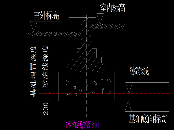 地基与基础细部作法资料下载-建筑工程地基及基础地基与基础工程