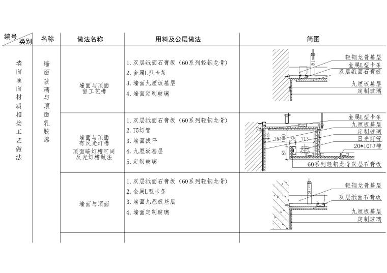 玻璃顶规范资料下载-玻璃，砖，软硬包等墙面与乳胶漆顶材料拼接