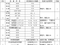 双车道公路标线分项工程施工方案