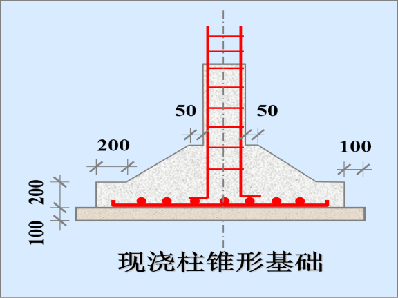 建筑工程分部分项工程互粉资料下载-建筑工程详细分部、分项工程施工介绍