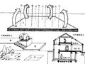 房屋建筑构成与设计基础（277页）