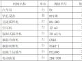 基坑土石方开挖及边坡支护安全专项施工方案