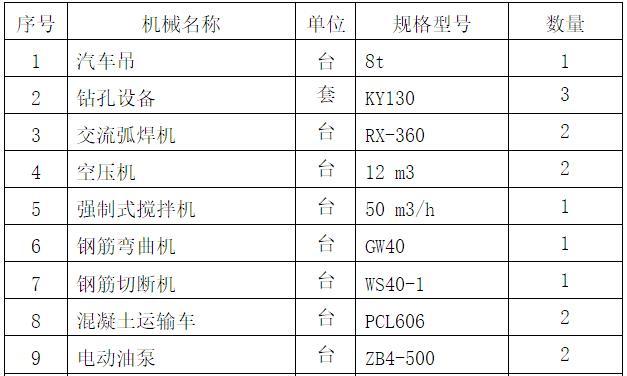 小基坑施工支护方案资料下载-基坑土石方开挖及边坡支护安全专项施工方案