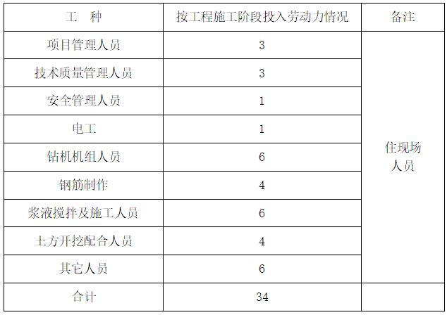 车库交通设施施工组织方案资料下载-地下车库旁排桩锚索基坑支护施工组织方案