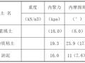 服饰厂区基坑土方开挖及支护施工方案