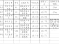 基坑支护及土方开挖专项安全施工方案