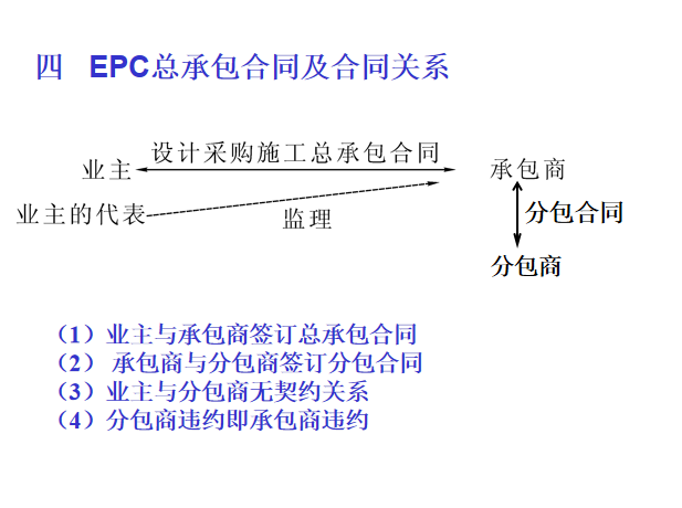 国际工程EPC总承包风险管理及案例分析-合同关系