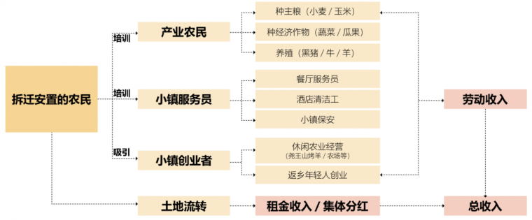 尧王山水 田园牧歌——青岛桃李春风_25