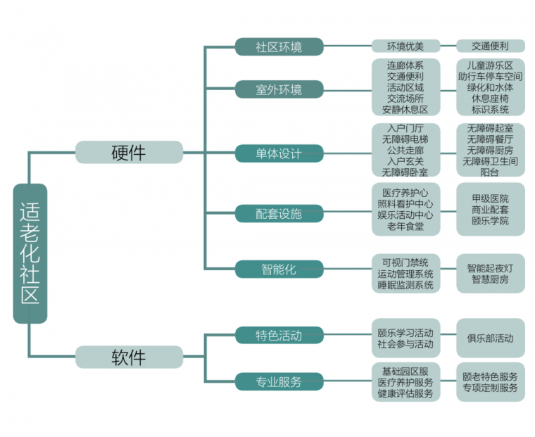 尧王山水 田园牧歌——青岛桃李春风_65