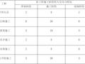 深基坑土方开挖及基坑支护专项施工方案