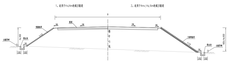 运输道路工程施工图设计(含投标文件和清单)-路基设计图