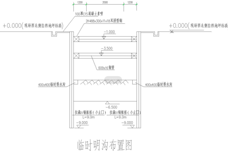 排水基坑开挖施工专项方案资料下载-综合管廊基坑降排水施工专项方案（26页）