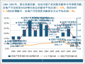 房地产行业分析指标梳理