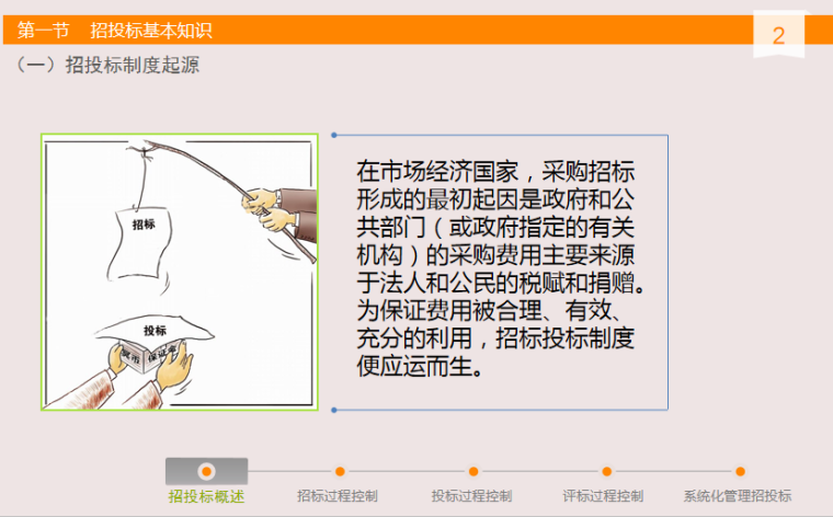 项目招投标管理之系统化管理招投标（PPT）-招投标制度起源